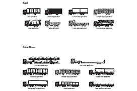 Truck Body Application