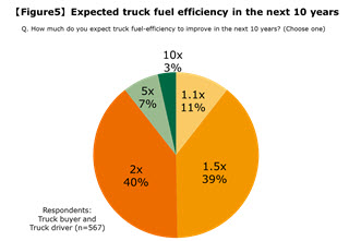 ud-trucks-releases-study-on-the--future-of-the-truck-industry